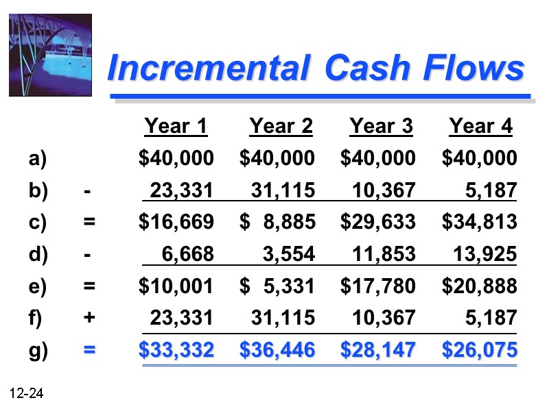 Incremental Cash Flows     Year 1     